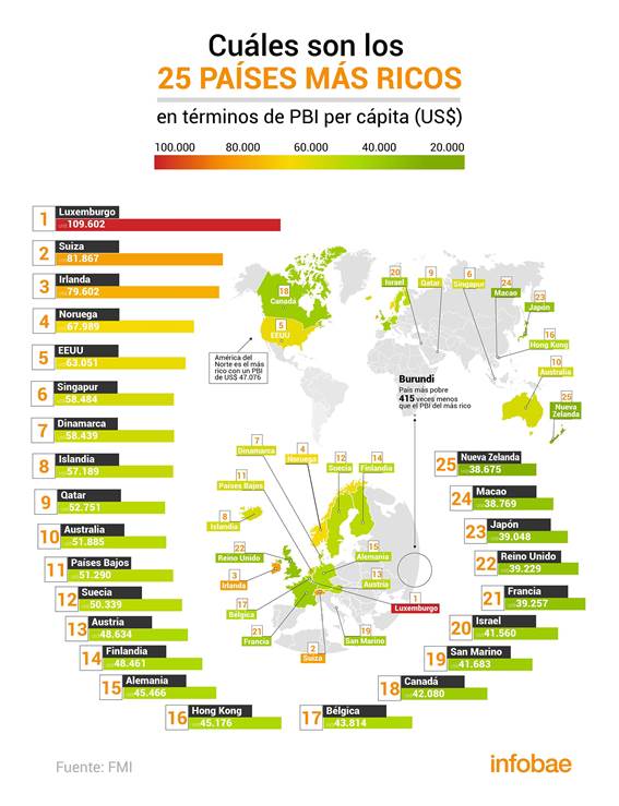 infografia